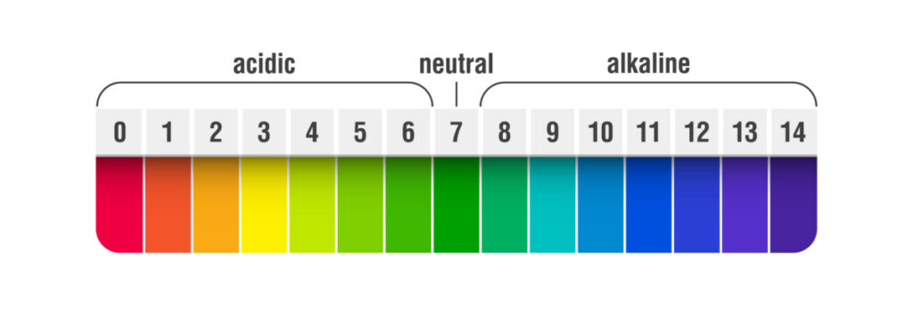 the pH scale. Water with pH less than 6.5 is acidic, and greater than 8 is alkaline. Water between 6.5 and 8 or 8.5 is considered neutral. 