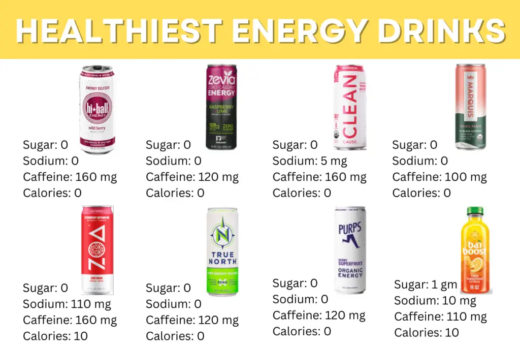 The healthiest energy drinks available have low or no sodium content, and are sugar and calorie free, such as CLEAN cause, Zevia, Hi-ball, Purps and True North.