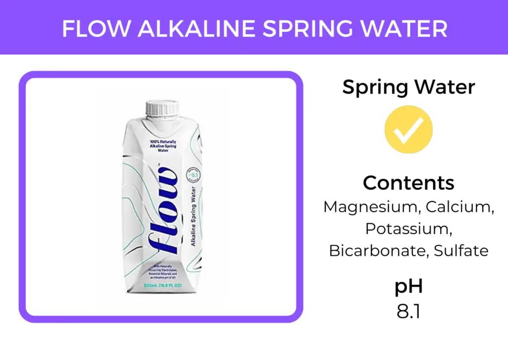 Flow Alkaline spring water contains the minerals magnesium, calcium, potassium, sulfate and bicarbonate. It has a pH of 8.1.