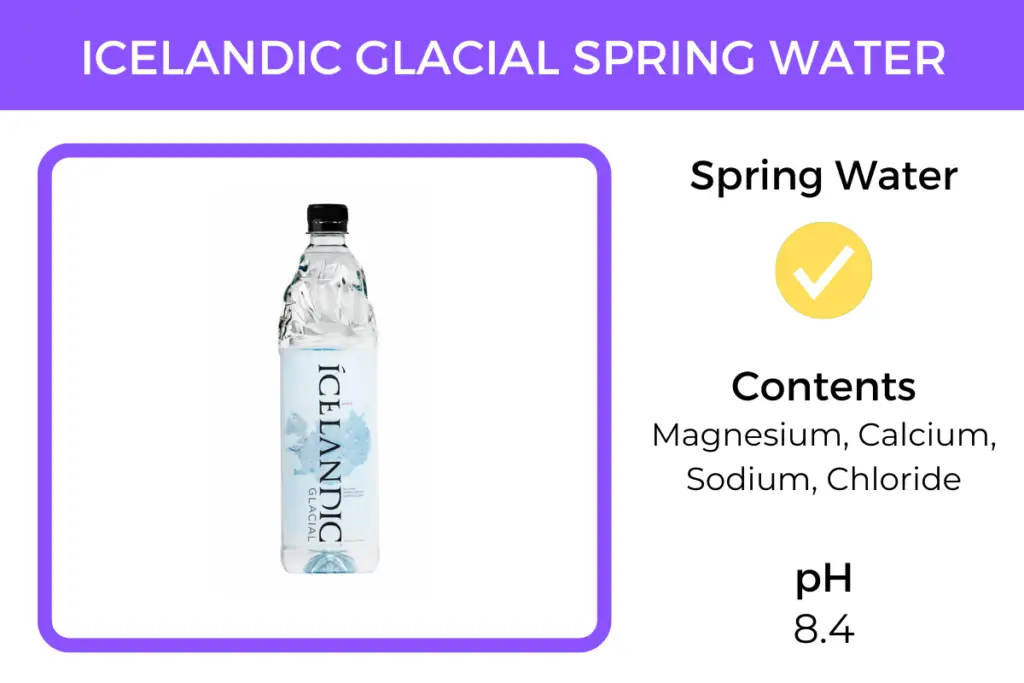 Icelandic Glacial spring water contains the minerals magnesium, calcium, sodium and chloride. It has a pH of 8.4.